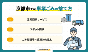 京都市での事業ごみの捨て方