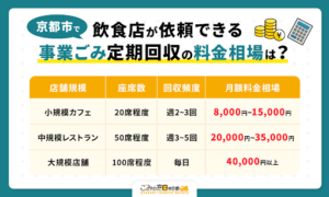 京都市で飲食店が依頼できる事業ごみ定期回収の料金相場は？
