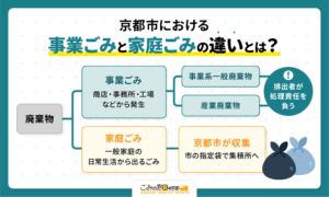 京都市における事業ごみと家庭ごみの違いとは？