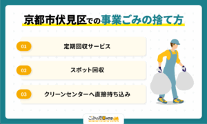 京都市伏見区での事業ごみの捨て方