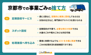 京都市での事業ごみの捨て方
