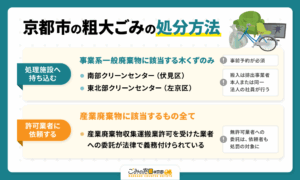 京都市の粗大ごみの処分方法