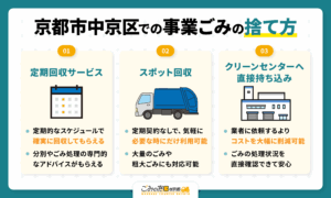 京都市中京区での事業ごみの捨て方