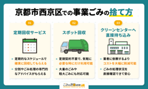 京都市西京区での事業ごみの捨て方