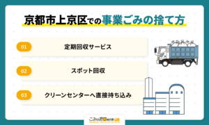 京都市上京区での事業ごみの捨て方