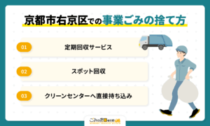 京都市右京区での事業ごみの捨て方