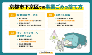 京都市下京区での事業ごみの捨て方