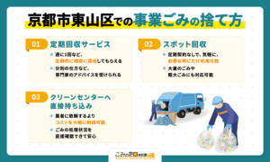 京都市東山区での事業ごみの捨て方