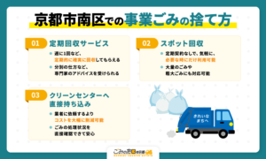 京都市南区での事業ごみの捨て方