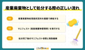 産業廃棄物として処分する際の正しい流れ