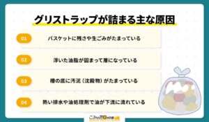 グリストラップが詰まる主な原因